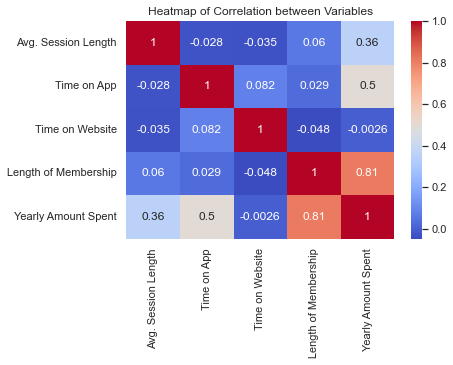 Correlation Plot